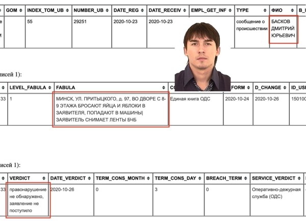 «Кидали с 8-го этажа яйца и яблоки». Кроме Романа Бондаренко срывать во дворах ленточки Баскову мешали и другие смелые беларусы «Кидали с 8-го этажа яйца и яблоки». Кроме Романа Бондаренко срывать во дворах ленточки Баскову мешали и другие смелые беларусы