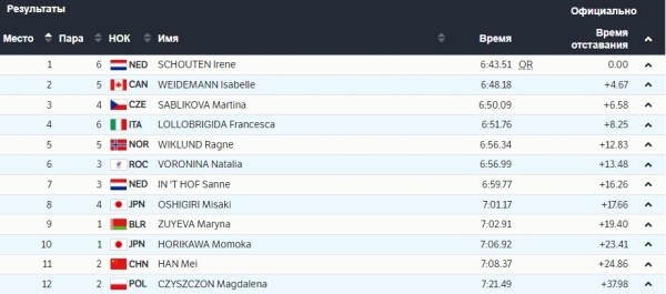 Олимпиада.  Пекин-2022. Марина Зуева заняла 9-е место на дистанции 5000 метров. Ирен Схаутен взяла второе золото с рекордом Игр
 