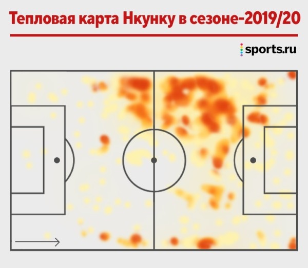 Нкунку – новая суперзвезда, которую стоит увидеть в деле. И вот почему Нкунку – новая суперзвезда, которую стоит увидеть в деле. И вот почему