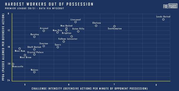Бьелса в «Лидсе»: построил уникальный стиль, но не адаптировался даже под топ-соперников и не справился с травмами Бьелса в «Лидсе»: построил уникальный стиль, но не адаптировался даже под топ-соперников и не справился с травмами