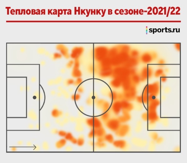 Нкунку – новая суперзвезда, которую стоит увидеть в деле. И вот почему Нкунку – новая суперзвезда, которую стоит увидеть в деле. И вот почему