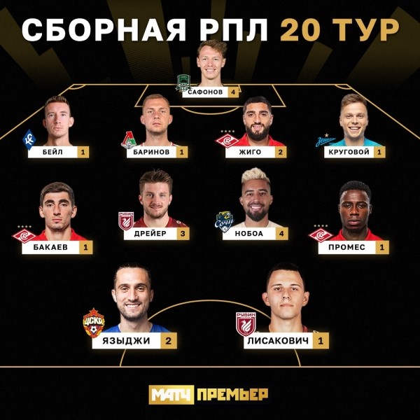 Футбол.  Виталий Лисакович включен в сборную лучших игроков 20-го тура чемпионата России
&nbsp;