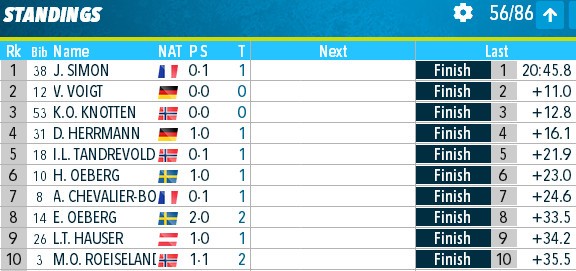 Биатлон.  Этап КМ в Отепя. Жюли Симон выиграла спринт, Рэйселанд замкнула десятку сильнейших
 