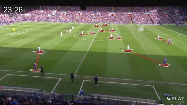 Бьелса в «Лидсе»: построил уникальный стиль, но не адаптировался даже под топ-соперников и не справился с травмами Бьелса в «Лидсе»: построил уникальный стиль, но не адаптировался даже под топ-соперников и не справился с травмами