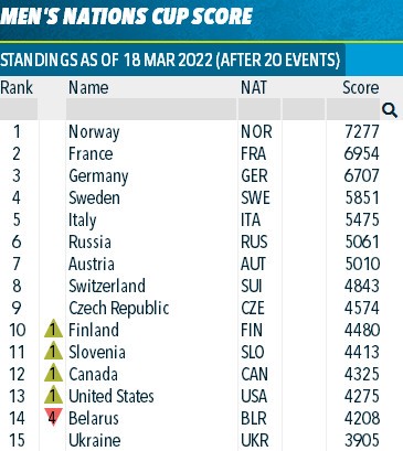 Биатлон.  В случае допуска к следующему сезону мужская сборная Беларуси сможет заявлять на гонки только четверых человек
 