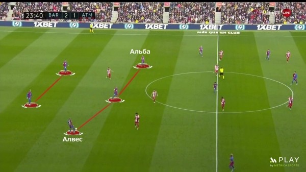 Хави уже многое изменил в «Барсе» – они с «Реалом» снова ровня. Самый смелый в Ла Лиге прессинг, установки детальнее, фланги эффективные и элегантные Хави уже многое изменил в «Барсе» – они с «Реалом» снова ровня. Самый смелый в Ла Лиге прессинг, установки детальнее, фланги эффективные и элегантные