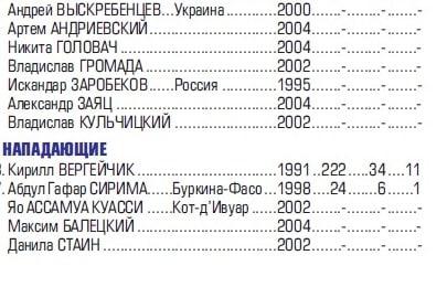 Футбол. В матче дублеров "Ислочи" и "Слуцка" сыграл никем не замеченный "фантом", из-за которого гостям может грозить "технарь"
Футбол. В матче дублеров "Ислочи" и "Слуцка" сыграл никем не замеченный "фантом", из-за которого гостям может грозить "технарь"