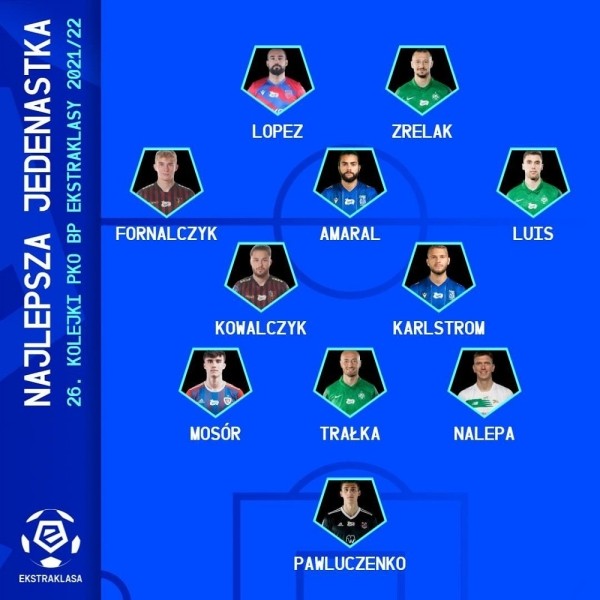 Футбол.  Павел Павлюченко включен в символическую сборную лучших игроков 26-го тура чемпионата Польши
 