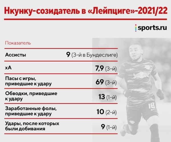 Нкунку – новая суперзвезда, которую стоит увидеть в деле. И вот почему Нкунку – новая суперзвезда, которую стоит увидеть в деле. И вот почему