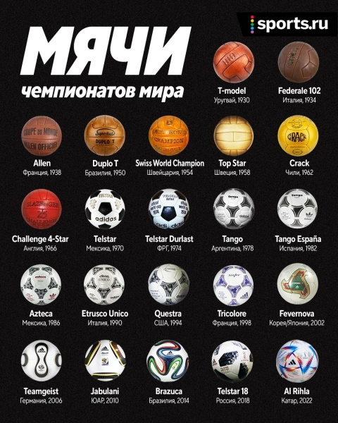 Все мячи на чемпионатах мира: в финале-1930 сыграли двумя разными, классику-1970 назвали в честь спутника, «джабулани»... Ох, «джабулани»!