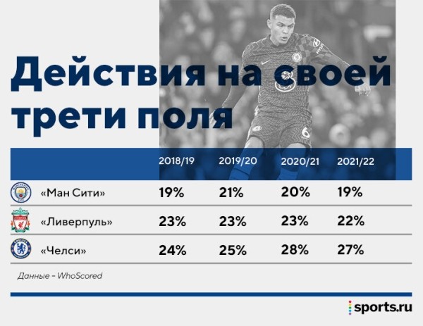 Тиаго Силва – футбольный Бенджамин Баттон. Не стареет благодаря системе Тухеля и делает из «Челси» крепость в защите Тиаго Силва – футбольный Бенджамин Баттон. Не стареет благодаря системе Тухеля и делает из «Челси» крепость в защите