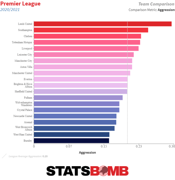 Бьелса в «Лидсе»: построил уникальный стиль, но не адаптировался даже под топ-соперников и не справился с травмами Бьелса в «Лидсе»: построил уникальный стиль, но не адаптировался даже под топ-соперников и не справился с травмами