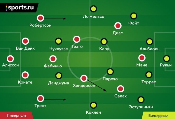 &laquo;Вильярреал&raquo; был готов терпеть &ndash; &laquo;Ливерпуль&raquo; заставил страдать. Эмери закрыл только один фланг Клоппа (решил игру другой)