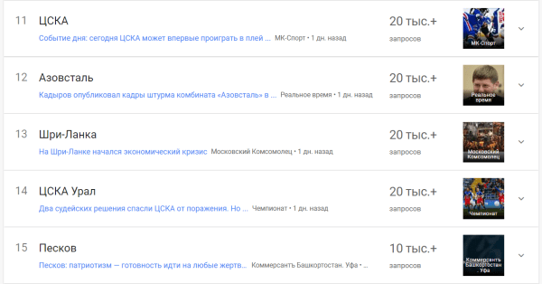 Русские войска устроили невозможную бойню в Буче, но на их родине это никому не интересно. Футбол в приоритете