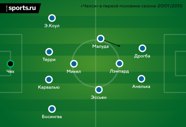 Анчелотти – король тренеров! Теперь у него по титулу в каждой из топ-5 лиг – вот как это было