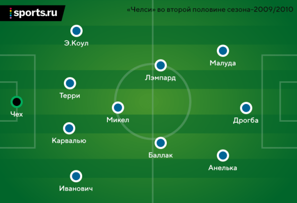 C Анчелотти «Челси» выиграл АПЛ и забил 103 гола за сезон. Через год Карло уволили прямо в коридоре стадиона