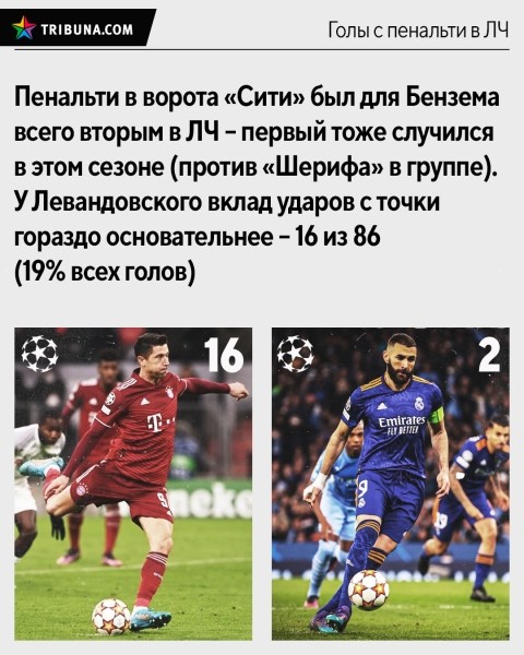 Кто круче в ЛЧ: Бензема или Левандовски? Сравнили голы (победные, в плей-офф, с пенальти), дубли, хет-трики, ассисты и среднюю результативность Кто круче в ЛЧ: Бензема или Левандовски? Сравнили голы (победные, в плей-офф, с пенальти), дубли, хет-трики, ассисты и среднюю результативность
