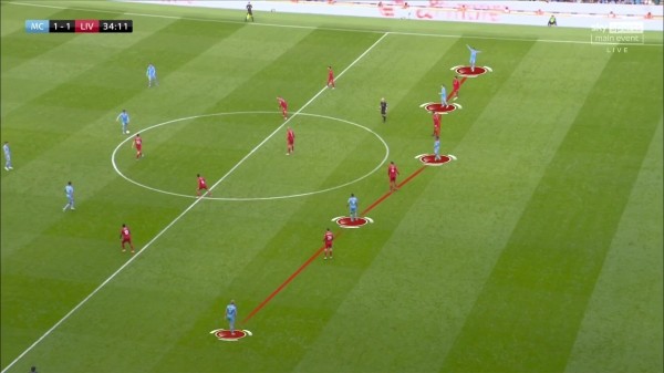 «Сити» играл через дальние передачи (внезапно!), у «Ливерпуля» проблемы в прессинге (тоже шок!). Де Брюйне – супер (не сюрприз!)