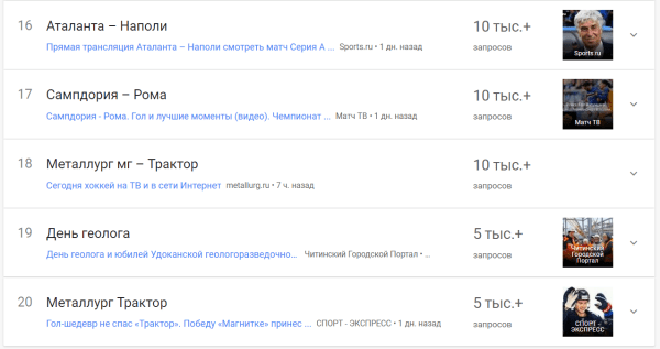 Русские войска устроили невозможную бойню в Буче, но на их родине это никому не интересно. Футбол в приоритете