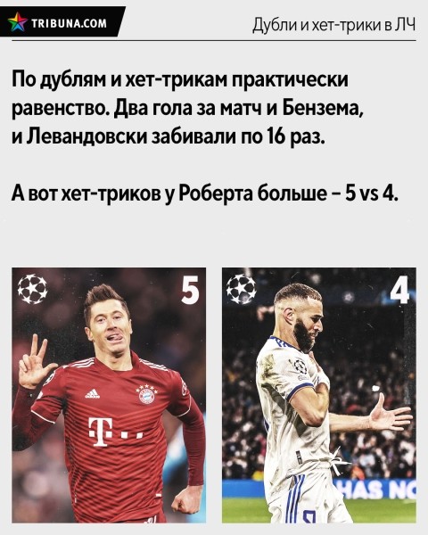 Кто круче в ЛЧ: Бензема или Левандовски? Сравнили голы (победные, в плей-офф, с пенальти), дубли, хет-трики, ассисты и среднюю результативность Кто круче в ЛЧ: Бензема или Левандовски? Сравнили голы (победные, в плей-офф, с пенальти), дубли, хет-трики, ассисты и среднюю результативность