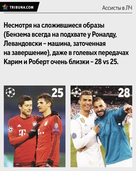 Кто круче в ЛЧ: Бензема или Левандовски? Сравнили голы (победные, в плей-офф, с пенальти), дубли, хет-трики, ассисты и среднюю результативность Кто круче в ЛЧ: Бензема или Левандовски? Сравнили голы (победные, в плей-офф, с пенальти), дубли, хет-трики, ассисты и среднюю результативность