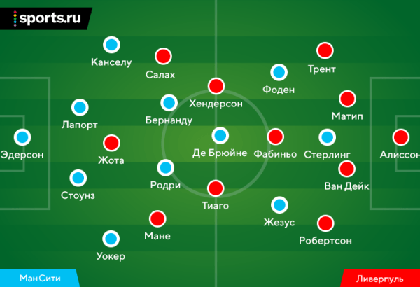 «Сити» играл через дальние передачи (внезапно!), у «Ливерпуля» проблемы в прессинге (тоже шок!). Де Брюйне – супер (не сюрприз!)
