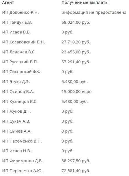 Футбол.  "Шахтер" и БАТЭ в 2021 году выплатили агентам более 300 тысяч рублей
 