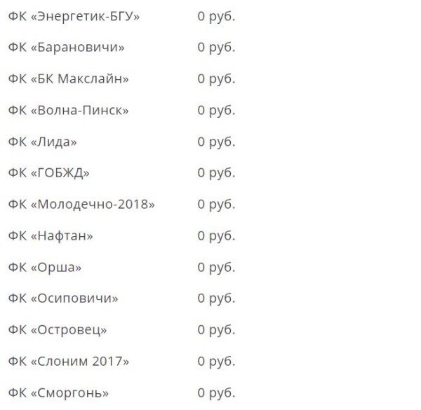 Футбол.  "Шахтер" и БАТЭ в 2021 году выплатили агентам более 300 тысяч рублей
 