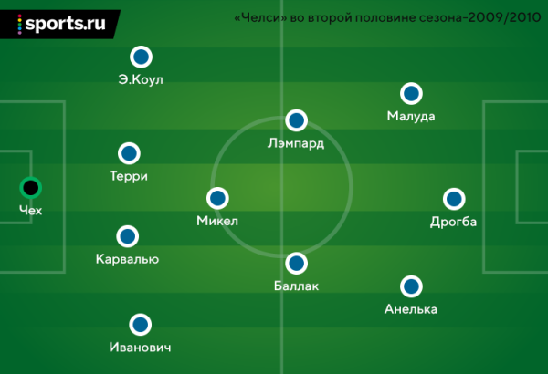 Анчелотти – король тренеров! Теперь у него по титулу в каждой из топ-5 лиг – вот как это было