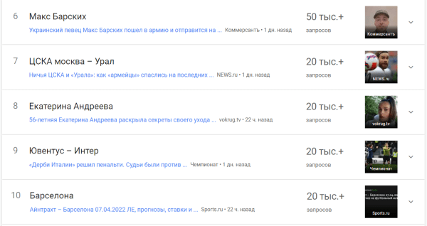 Русские войска устроили невозможную бойню в Буче, но на их родине это никому не интересно. Футбол в приоритете