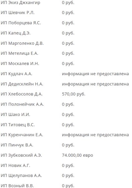 Футбол.  "Шахтер" и БАТЭ в 2021 году выплатили агентам более 300 тысяч рублей
 
