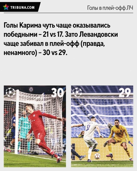 Кто круче в ЛЧ: Бензема или Левандовски? Сравнили голы (победные, в плей-офф, с пенальти), дубли, хет-трики, ассисты и среднюю результативность Кто круче в ЛЧ: Бензема или Левандовски? Сравнили голы (победные, в плей-офф, с пенальти), дубли, хет-трики, ассисты и среднюю результативность