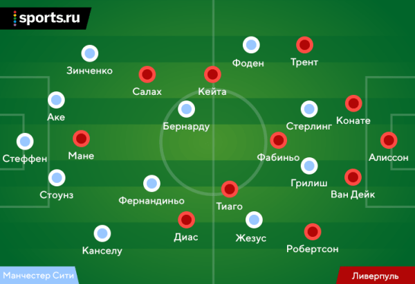 «Ливерпуль» шикарно разобрал «Сити» (фэйл Стеффена – неслучайность), а Мане сверкал а-ля классический Фирмино