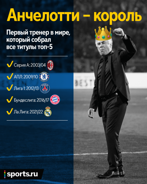 Анчелотти – король тренеров! Теперь у него по титулу в каждой из топ-5 лиг – вот как это было
