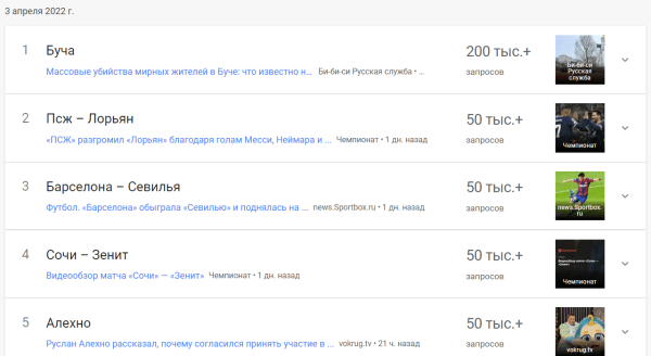 Русские войска устроили невозможную бойню в Буче, но на их родине это никому не интересно. Футбол в приоритете