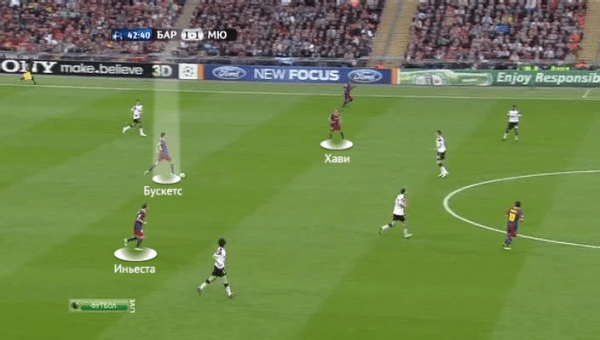 Пеп ценит полузащитников, понимающих La Pausa. Что это такое и почему Хави с Бускетсом тут лучшие? Пеп ценит полузащитников, понимающих La Pausa. Что это такое и почему Хави с Бускетсом тут лучшие?