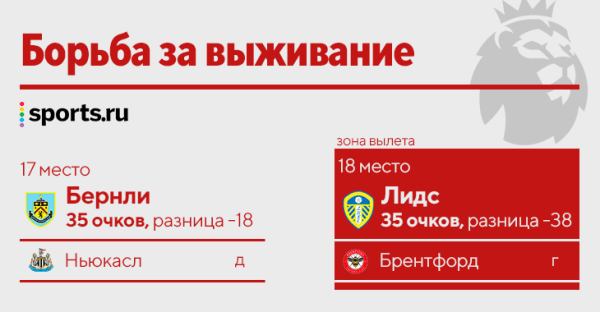 Интриги финиша АПЛ: Пеп и Клопп спорят за золото, «Тоттенхэм» и «Арсенал» – за ЛЧ, «Лидс» – за спасение