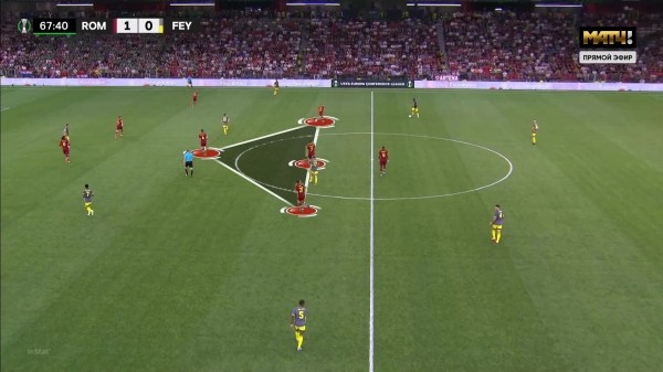 Формула Моуринью все еще работает – на уровне Лиги Конференций. У «Ромы» видны фирменные черты Жозе Формула Моуринью все еще работает – на уровне Лиги Конференций. У «Ромы» видны фирменные черты Жозе