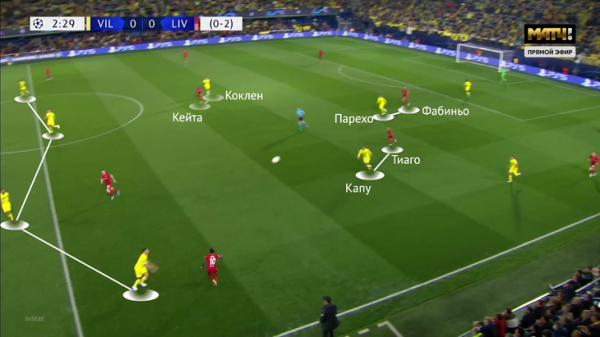 «Вильярреал» отыгрался и поверил в мечту, но выдохся после смелого тайма. Клопп переломил игру – сработал выход Диаса «Вильярреал» отыгрался и поверил в мечту, но выдохся после смелого тайма. Клопп переломил игру – сработал выход Диаса