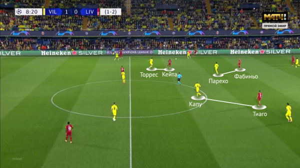 «Вильярреал» отыгрался и поверил в мечту, но выдохся после смелого тайма. Клопп переломил игру – сработал выход Диаса «Вильярреал» отыгрался и поверил в мечту, но выдохся после смелого тайма. Клопп переломил игру – сработал выход Диаса