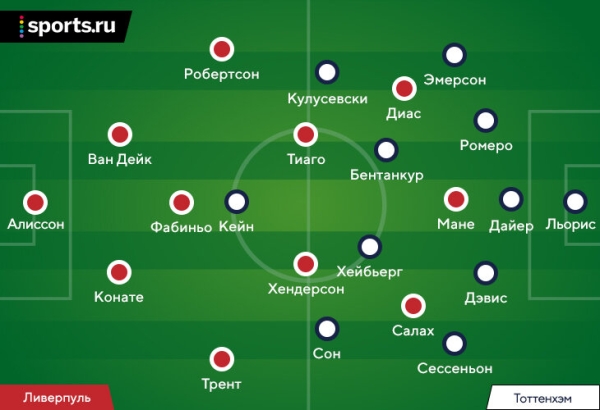 Конте нейтрализовал позиционные атаки «Ливерпуля». Но не был готов к угрозе от Ван Дейка при стандартах
