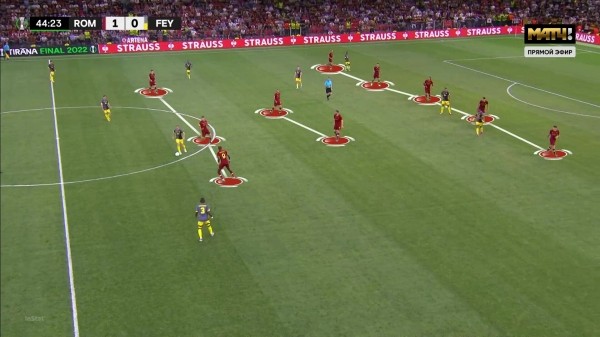 Формула Моуринью все еще работает – на уровне Лиги Конференций. У «Ромы» видны фирменные черты Жозе Формула Моуринью все еще работает – на уровне Лиги Конференций. У «Ромы» видны фирменные черты Жозе