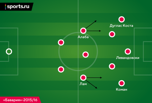 Нападающие у Гвардиолы: склонность к ложным девяткам, обязательная работа в прессинге и адаптации под чистых форвардов Нападающие у Гвардиолы: склонность к ложным девяткам, обязательная работа в прессинге и адаптации под чистых форвардов