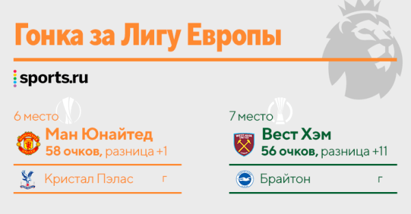 Интриги финиша АПЛ: Пеп и Клопп спорят за золото, «Тоттенхэм» и «Арсенал» – за ЛЧ, «Лидс» – за спасение