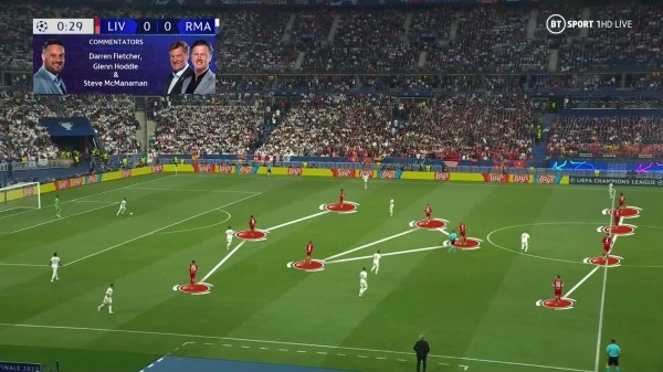 «Ливерпуль» доминировал первые 30 минут, но «Реал» невозможно сломать. Каземиро – супергерой