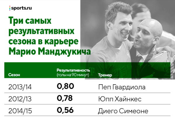 Нападающие у Гвардиолы: склонность к ложным девяткам, обязательная работа в прессинге и адаптации под чистых форвардов Нападающие у Гвардиолы: склонность к ложным девяткам, обязательная работа в прессинге и адаптации под чистых форвардов
