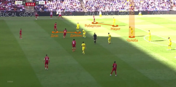 Как «Ливерпуль» и «Челси» снова не забили – загадка. Рубились суперзрелищно, особенно – на флангах Как «Ливерпуль» и «Челси» снова не забили – загадка. Рубились суперзрелищно, особенно – на флангах