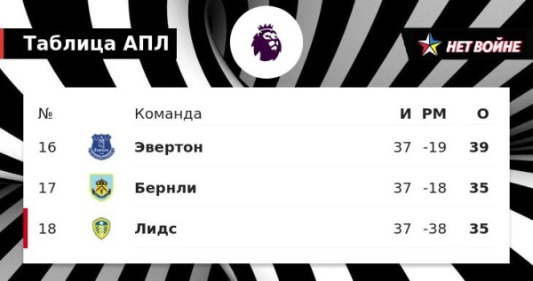 Фанаты «Эвертона» дважды выбежали на поле. Сначала праздновали камбэк, потом – невылет из АПЛ Фанаты «Эвертона» дважды выбежали на поле. Сначала праздновали камбэк, потом – невылет из АПЛ