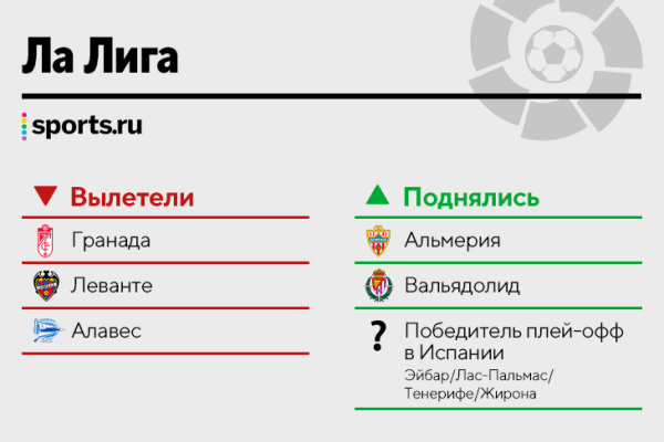 ⬇️⬆️ Кто вылетел, а кто поднялся в топ-5 лиг? Провожаем «Бернли» и «Сент-Этьен», встречаем «Шальке» и «Ноттингем Форест»