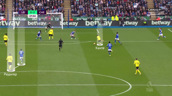 «Челси» теряет Рюдигера – защитника, которого идеально раскрыла система Тухеля. Но к трансферу в «Реал» (или «Барсу»?) есть вопросы